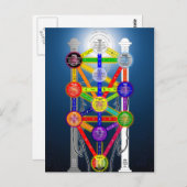 Het Qabalistisch diagram van de structuur van het Briefkaart (Voorkant / Achterkant)