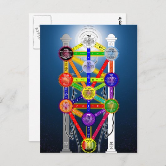 Het Qabalistisch diagram van de structuur van het Briefkaart (Voorkant / Achterkant)