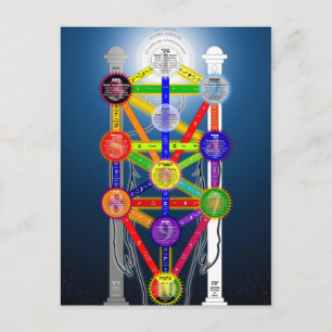 Het Qabalistisch diagram van de structuur van het Briefkaart