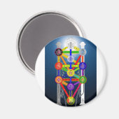 Het Qabalistisch diagram van de structuur van het  Magneet (Voorkant / Achterkant)