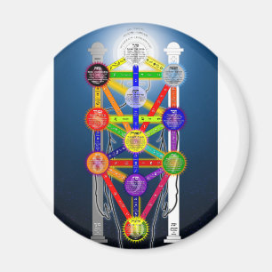 Het Qabalistisch diagram van de structuur van het Magneet