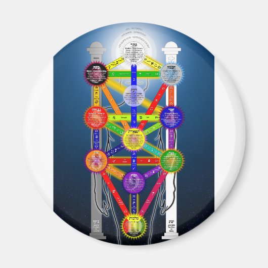 Het Qabalistisch diagram van de structuur van het  Magneet (Voorkant)