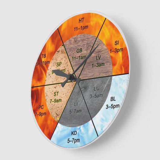 Het saldo: Ba Gua, acht trigrammen yin yang TCM Grote Klok (Hoek)