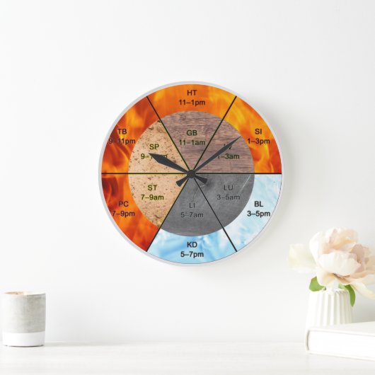 Het saldo: Ba Gua, acht trigrammen yin yang TCM Grote Klok (Huis)
