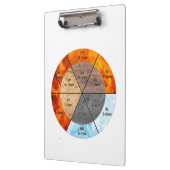 Het saldo: Ba Gua, acht trigrammen yin yang TCM Klembord (Links)