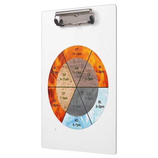 Het saldo: Ba Gua, acht trigrammen yin yang TCM Klembord (Links)