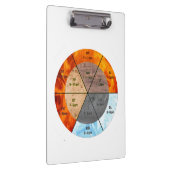 Het saldo: Ba Gua, acht trigrammen yin yang TCM Klembord (Rechts)