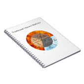 Het saldo: Ba Gua, acht trigrammen yin yang TCM Notitieboek (Rechterzijde)