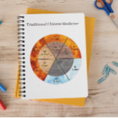 Het saldo: Ba Gua, acht trigrammen yin yang TCM Planner