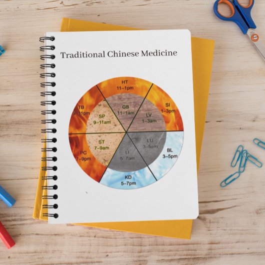 Het saldo: Ba Gua, acht trigrammen yin yang TCM Planner