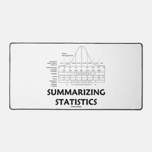 Het samenvatten van Statistieken de Normale Curve Bureaumat (Voorkant)