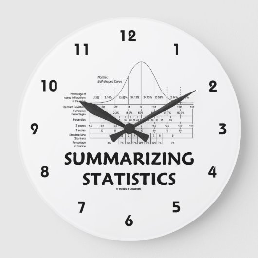 Het samenvatten van Statistieken de Normale Curve  Grote Klok (Voorkant)