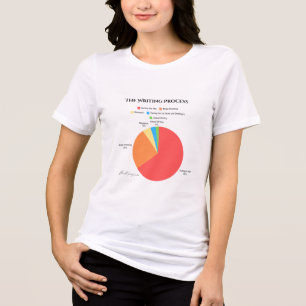 Het schrijfproces Tri-Blend shirt
