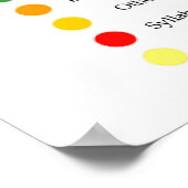 Het schrijven van de Kaart van Systemen van de Wer Poster (Hoek)