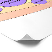 Het schrijvende zonnestelsel poster (Hoek)