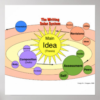 Het schrijvende zonnestelsel poster