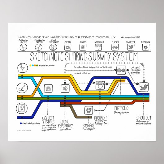 Het Sketchnote delend Subway System Poster (Voorkant)