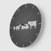 Het slagerschema van vlees snijdt de klok in koe r (Hoek)