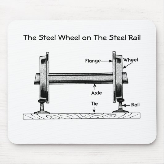 Het stalen wiel op de stalen rail muismat (Voorkant)