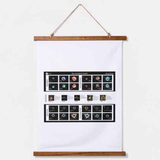 Het standaardmodel van deeltjes hangend wandkleed (Voorkant)