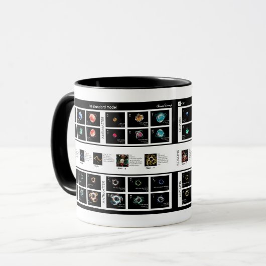 Het standaardmodel van deeltjes mok (Voorkant links)