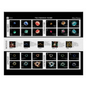 Het standaardmodel van deeltjes perfect poster (Voorkant)