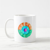 Het standaardmodel voor deeltjesfysica koffiemok (Links)