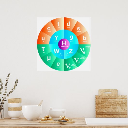 Het standaardmodel voor deeltjesfysica poster (Keuken)