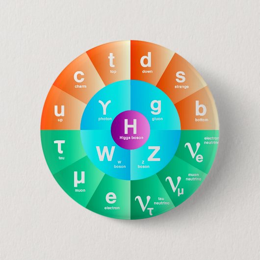 Het standaardmodel voor deeltjesfysica ronde button 5,7 cm (Voorkant)