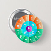Het standaardmodel voor deeltjesfysica ronde button 5,7 cm (Voorkant /achterkant)