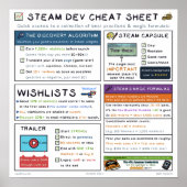 Het Steam Dev Cheat Sheet Poster (Voorkant)