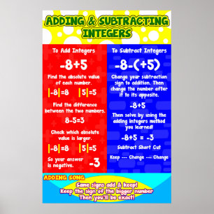 Het toevoegen van Aftrekkende Geheel = Poster/Kaar Poster