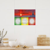 Het uitleggen van het Wagen, de Hemel, en de Hel Poster (Keuken)