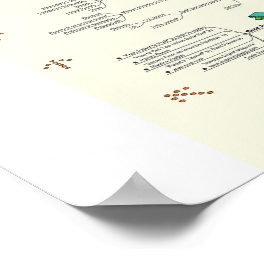 Het uitvindingsproces van Tami Galt Poster (Hoek)