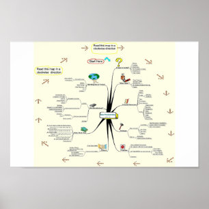 Het uitvindingsproces van Tami Galt Poster