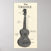Het Ukulele Poster (Voorkant)