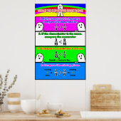 Het vergelijken van Fracties {Poster van de Wiskun Poster (Keuken)