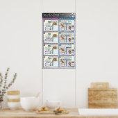 Het verschil tussen knolselderij en boezemetranspo poster (Keuken)