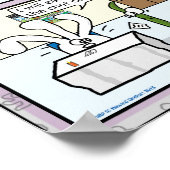 Het verschil tussen knolselderij en boezemetranspo poster (Hoek)