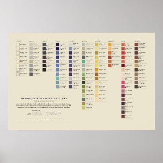 Het volledige kleurenpalet van Werner - Volledig s Poster (Voorkant)