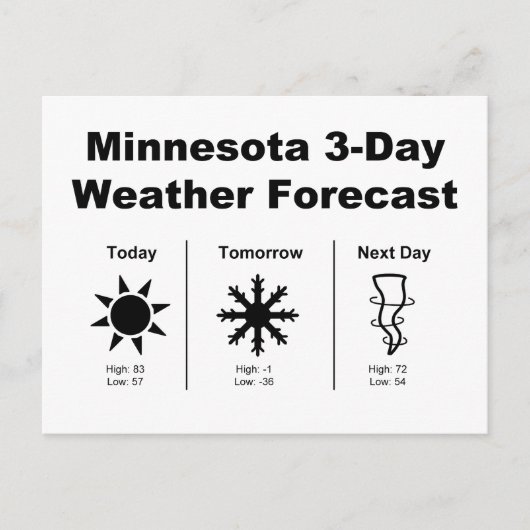 Het weer in Minnesota Briefkaart (Voorkant)