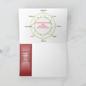 Het Wenskaart van de Zonnestilstand van de zomer Kaart (Binnen)