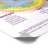 Het wiel van het jaar poster (Hoek)