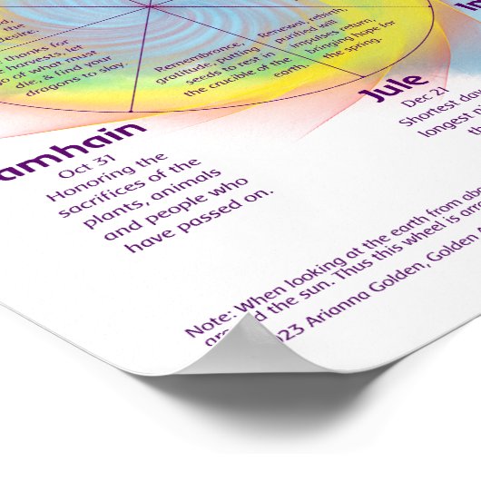 Het wiel van het jaar poster (Hoek)