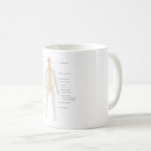 Het zenuwstelsel van het menselijk lichaam Lichaam Koffiemok (Voorkant rechts)