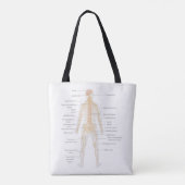 Het zenuwstelsel van het menselijk lichaam Lichaam Tote Bag (Achterkant)