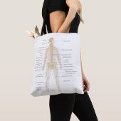 Het zenuwstelsel van het menselijk lichaam Lichaam Tote Bag (Dichtbij)