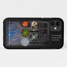 Het zijn de Eenen en Zeroes helemaal naar beneden