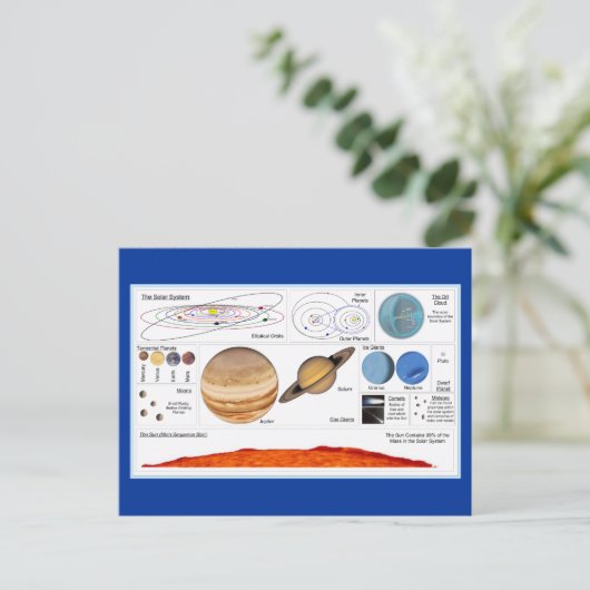 Het zonnestelsel briefkaart (Staand voorkant)