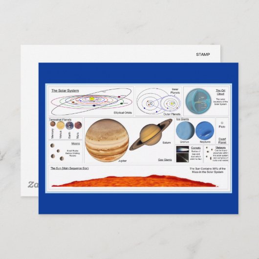 Het zonnestelsel briefkaart (Voorkant / Achterkant)